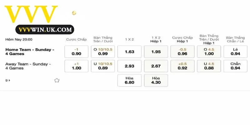 Kèo Chấp 1 Trái Là Gì? Bí Quyết Cá Cược Thành Công 2 Cách đọc kèo chấp 1 trái