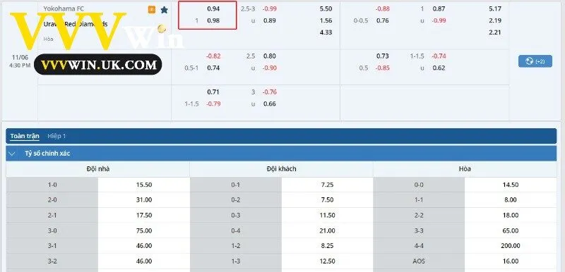 Kèo Chấp 1 Trái Là Gì? Bí Quyết Cá Cược Thành Công 3 Kèo bóng của trận đấu Yokohama FC vs Urawa Red Diamonds