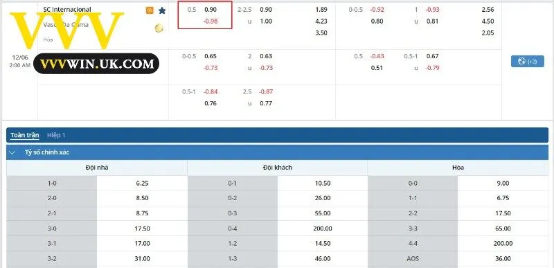 Mẹo Đọc Kèo Chấp Nửa Trái Trong Bóng Đá Chi Tiết Tại Vvvwin 3 Bảng kèo của trận đấu SC Internacional vs Vasco Da Gama