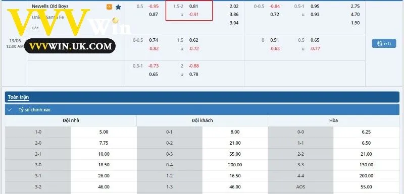 Cách Chơi Kèo Tài Xỉu 1.75 Để Tối Ưu Lợi Nhuận 2 Kèo bóng của trận đấu Newells Old Boys vs Union Santa Fe