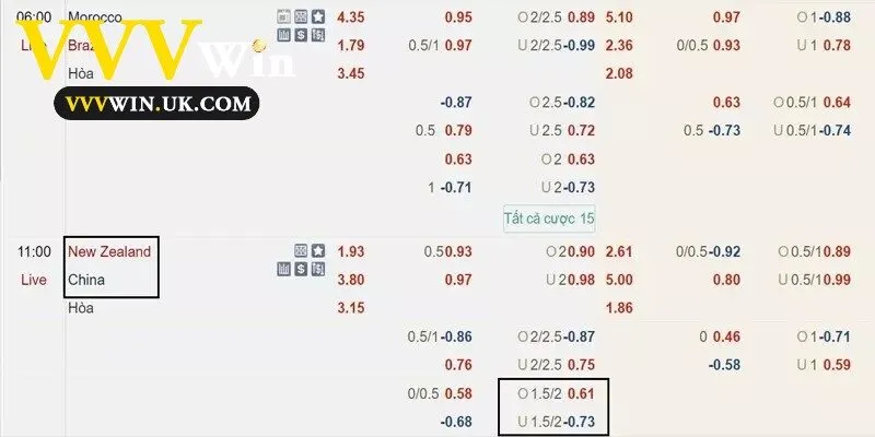 Cách Chơi Kèo Tài Xỉu 1.75 Để Tối Ưu Lợi Nhuận 3 Luôn chủ động tìm hiểu về kèo trước khi cược