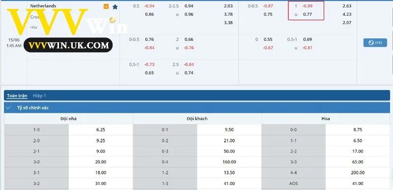 Kèo Tài Xỉu 1 Trái Và Chiến Thuật Cược Chuẩn Xác Nhất 3 Kèo bóng của trận đấu Hà Lan vs Croatia