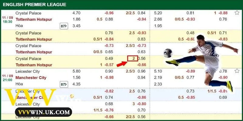 Khám Phá Kèo Tài Xỉu 2 Trái Và Bí Kíp Chơi Đỉnh Cao Trên Vvvwin 2 Cách đọc kèo là yếu tố then chốt để phân tích trận đấu chính xác